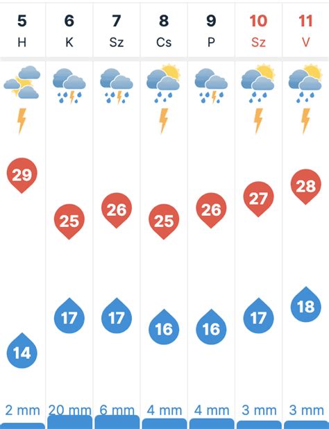 15 napos időjárás előrejelzés zalaegerszeg|Zalaegerszeg időjárás előrejelzés